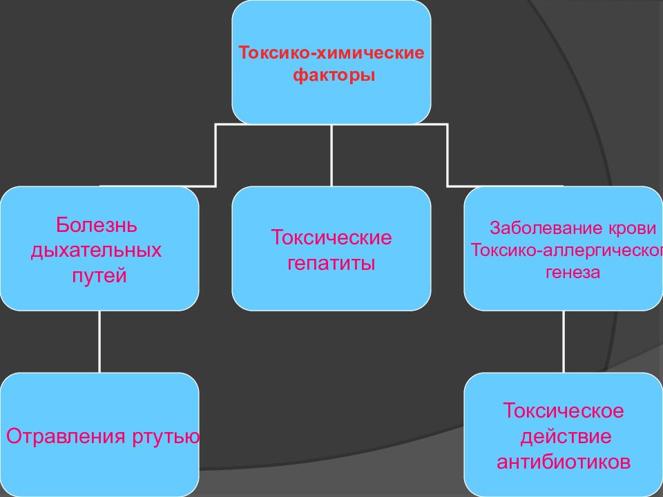 Презентация на тему профессиональные заболевания