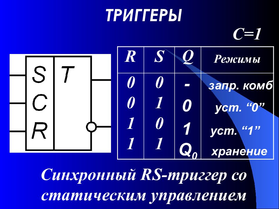 Язык триггеров. Виды триггеров. Синхронный RS триггер со статическим управлением. Назначение триггеров. Триггер q-1.