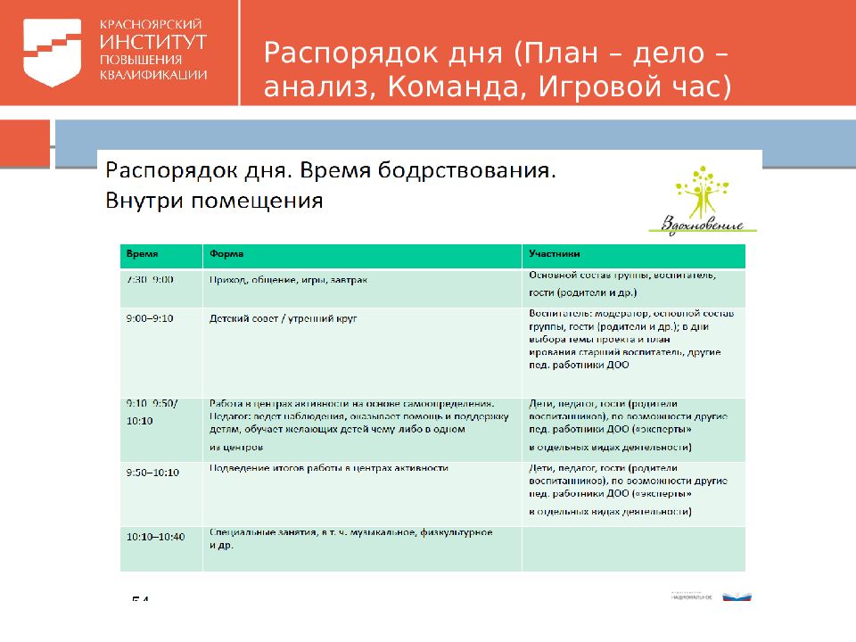 Календарный план по программе вдохновение дошкольники