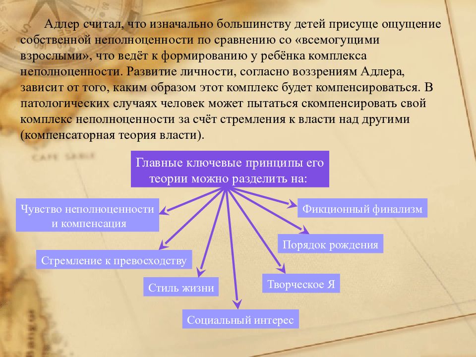 Языковое превосходство. Теория Адлера комплекс неполноценности. Теория комплекса неполноценности Альфреда Адлера. Альфред Адлер комплекс неполноценности. Адлер развитие личности.