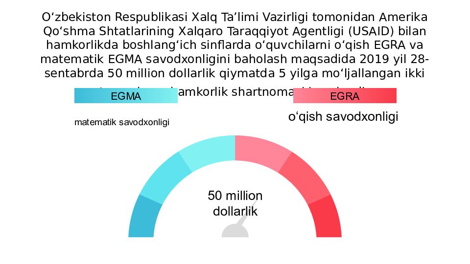 O‘zbekiston Respublikasi Xalq Ta’limi Vazirligi tomonidan Amerika Qo‘shma Shtatlarining Xalqaro Taraqqiyot Agentligi (USAID) bilan hamkorlikda boshlang‘ich