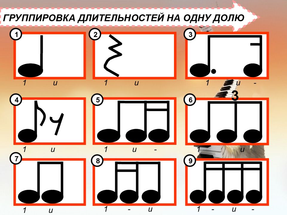 Группировки в классе. Группировка длительностей в размере 4/4. Ритм размер группировка длительностей. Группировка в Музыке. Группировка длительностей в такте.