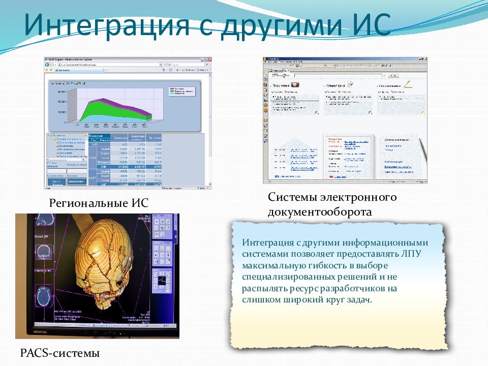 Другие информационные. Интеграция разных информационных систем.