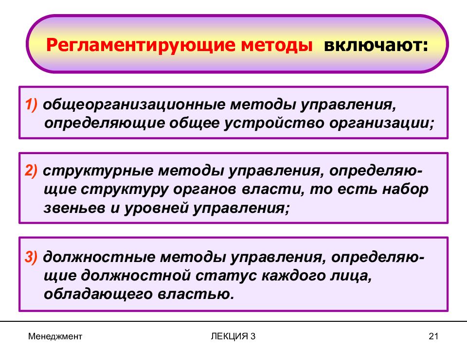 Управляющий определение. Регламентирующие методы управления. Три метода (способа влияния на власть. Регламентирующий метод управления. Методы управления определение.