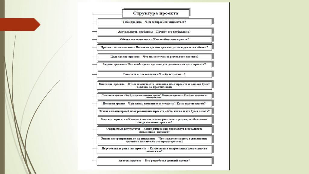 Содержание проекта строительства. Содержание индивидуального проекта.