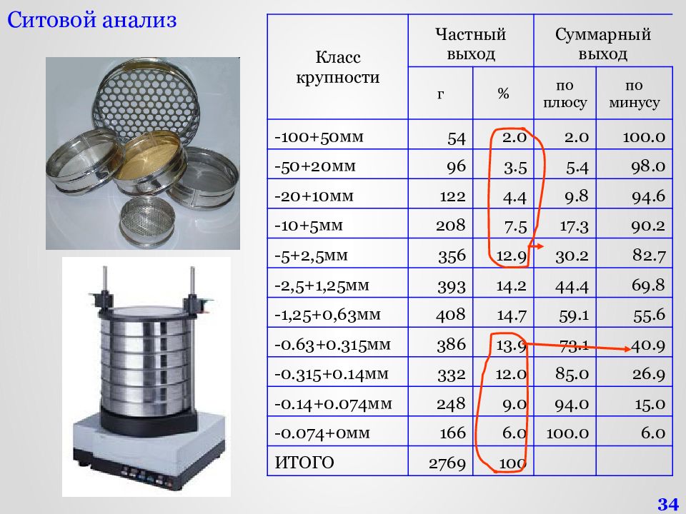 Способы графического изображения гранулометрического состава грунтов