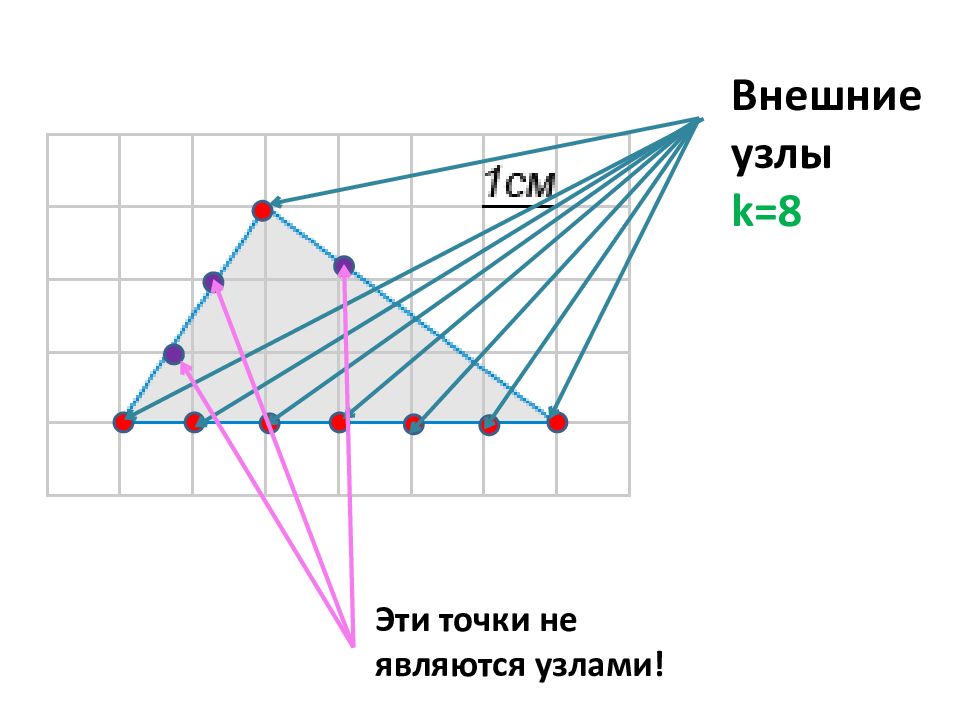 Внешний узел. Метод узлов.