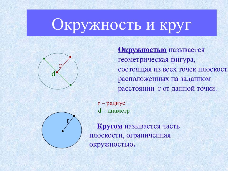 Презентация на тему окружность