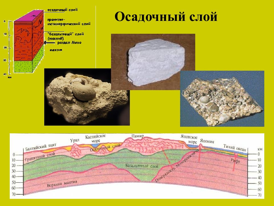 Породы базальтового слоя. Осадочный гранитный базальтовый слой. Осадочный слой земли. Осадочный слой строение. Осадочный слой гранитный слой базальтовый слой.