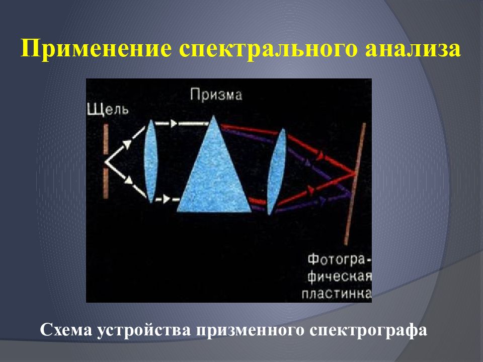 Спектральный