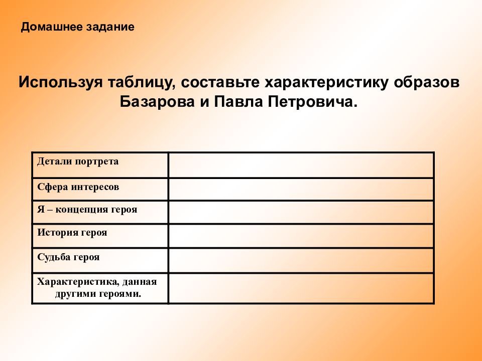 Характеристика отцы и дети. Детали портрета Базарова и Павла Петровича Кирсанова. Концепция героя в романе Тургенева отцы и дети таблица. Характеристика Базарова и Павла Петровича. Концепция героя в романе Тургенева отцы и дети.