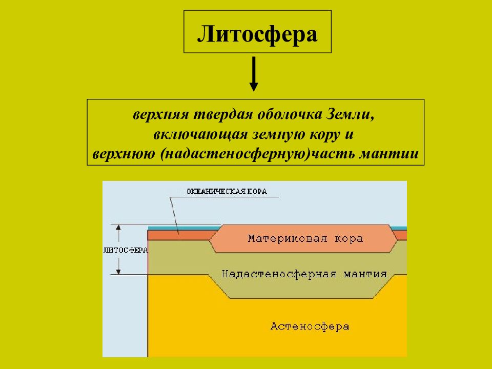 Какая твердая оболочка земли