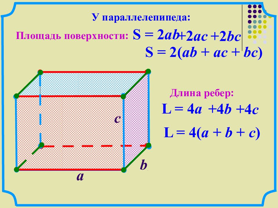 Вычислить полную поверхность параллелепипеда. Площадь поверхности параллелепипеда. Площадь параллелепипеда формула. Параллелепипед формулы. Площадь поверхности прямоугольного параллелепипеда.