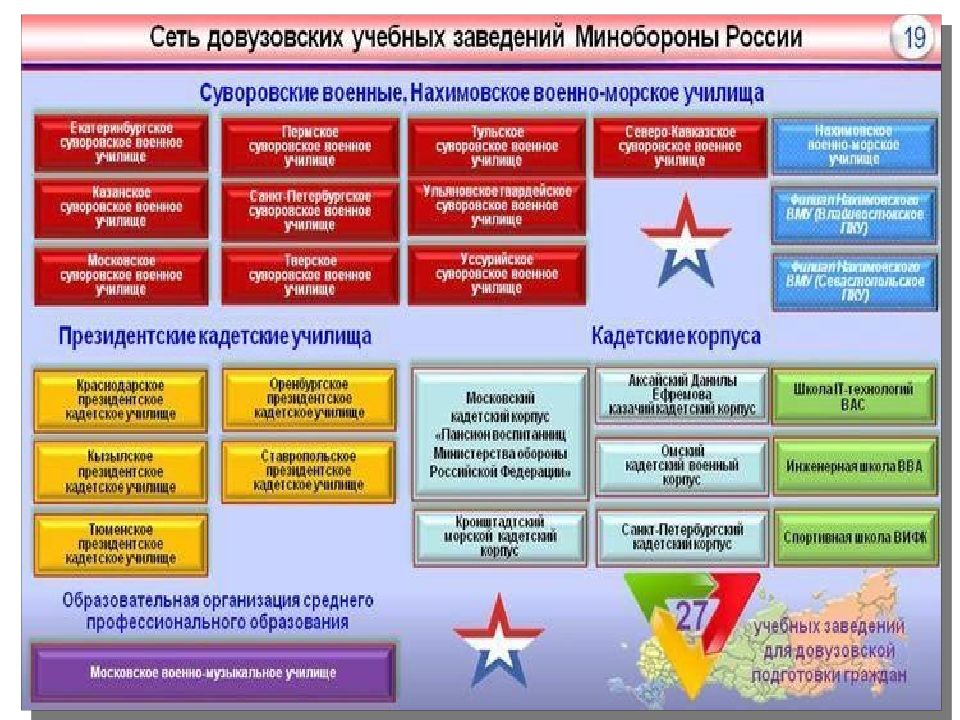 Военная организация российской федерации презентация