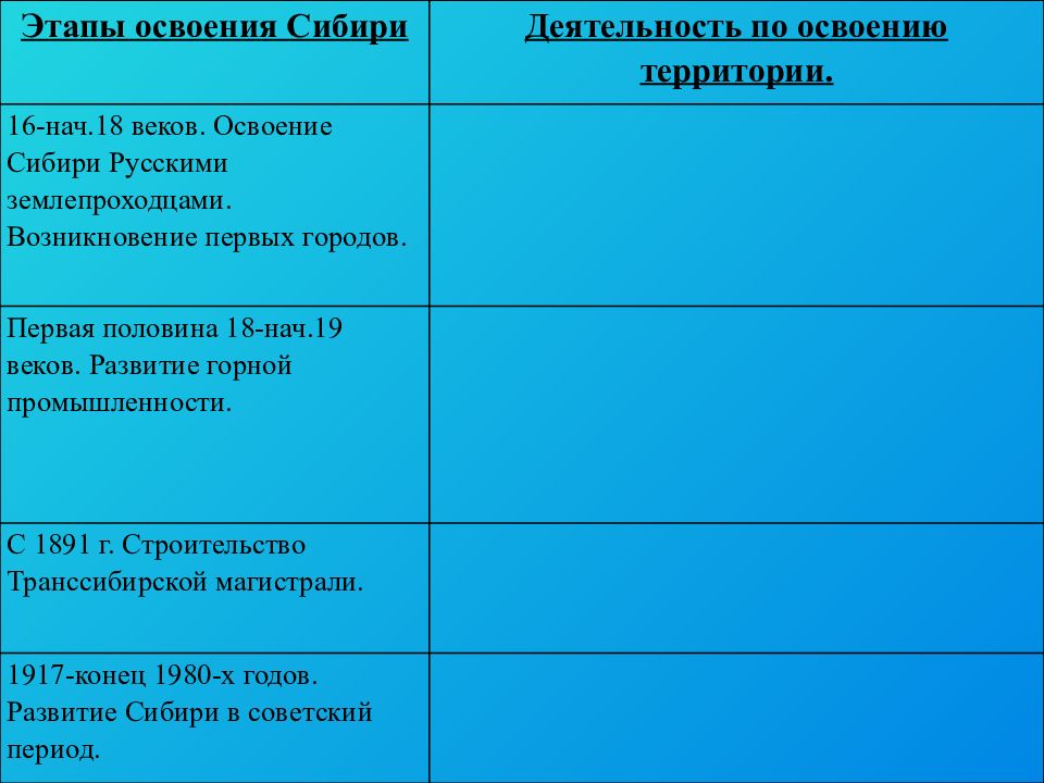 Освоение территории дальнего востока презентация