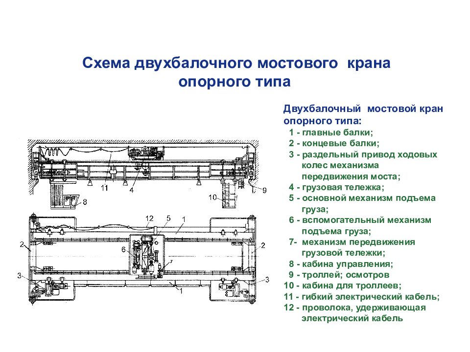 Мостовой кран презентация