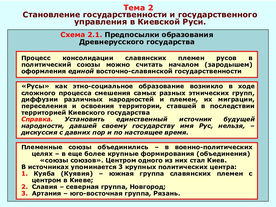 Формирование государственности