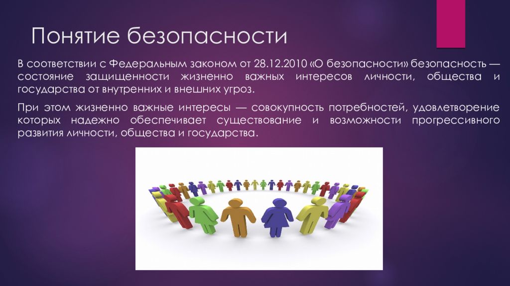 Понятие безопасность закон. Понятие безопасные ассоциации. Жизненно важные интересы личности картинки для презентации. К жизненно важным интересам личности относят. Федеральный закон 