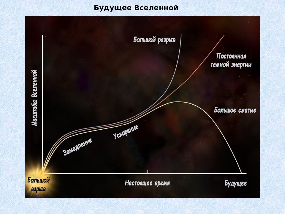 Огромный разрыв