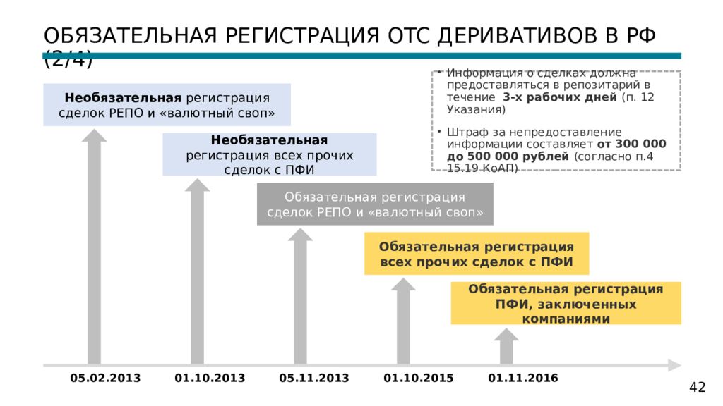 Производные финансовые инструменты. Операции репо, своп. Репо и своп. ОТС деривативы. Рынки валютных деривативов.