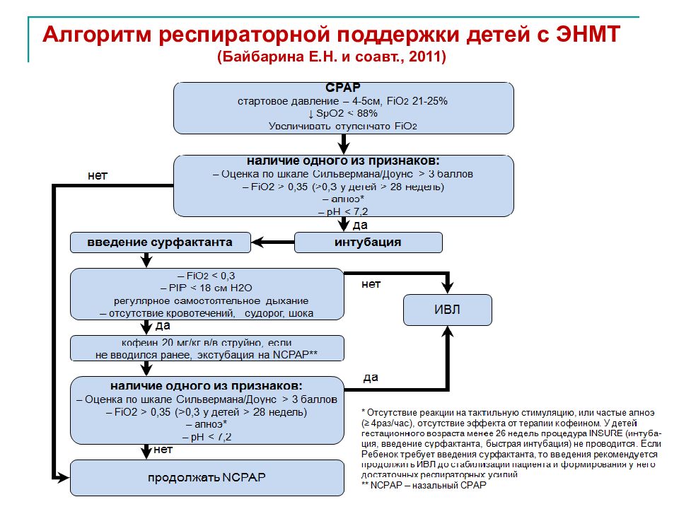 Как не оказаться безработным. Приемы педагогической поддержки. Способы педагогической поддержки воспитанников. Поддерживаемый алгоритм. Методы пед поддержки.