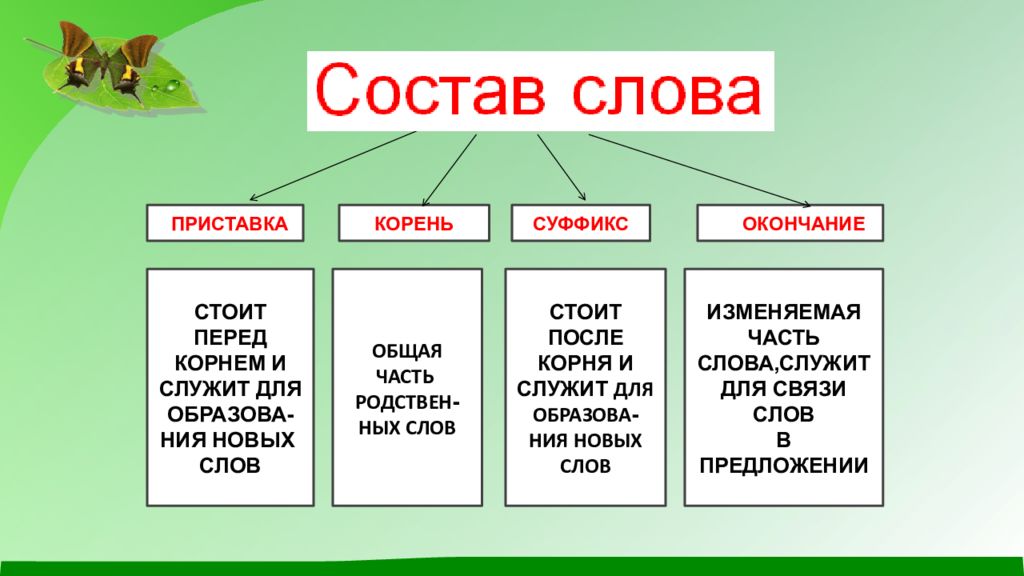 Повторение состав слова презентация