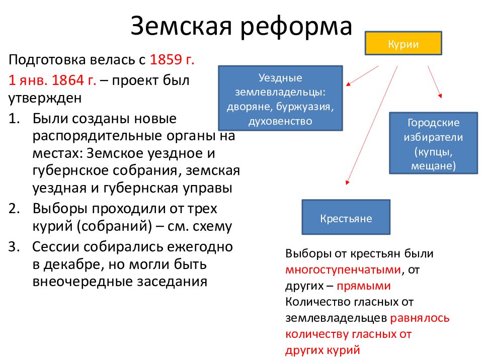 Эпоха великих реформ александра 2 презентация