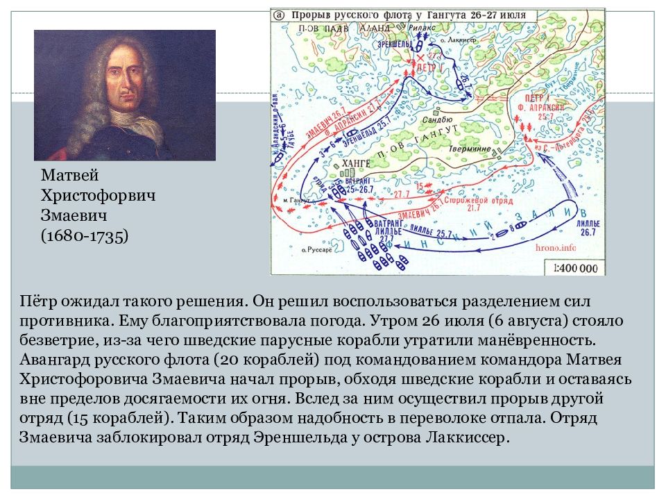 Гангутское сражение при петре 1 карта