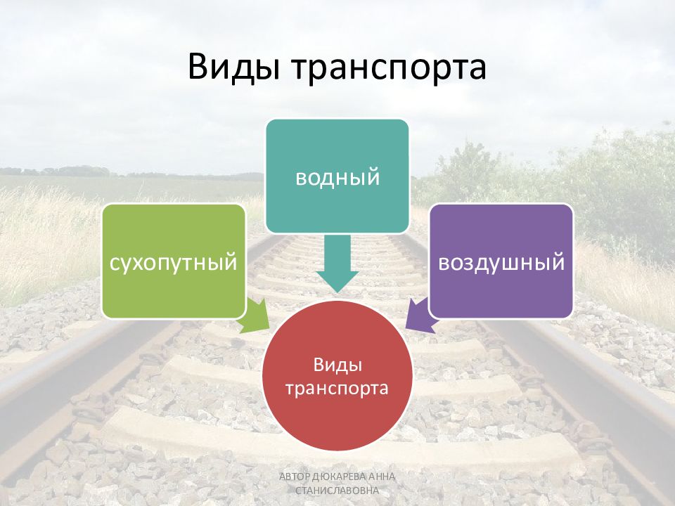 Транспортная инфраструктура 1 презентация 9 класс география полярная звезда