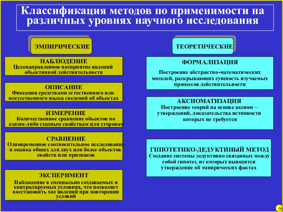 Теоретическая схема в философии