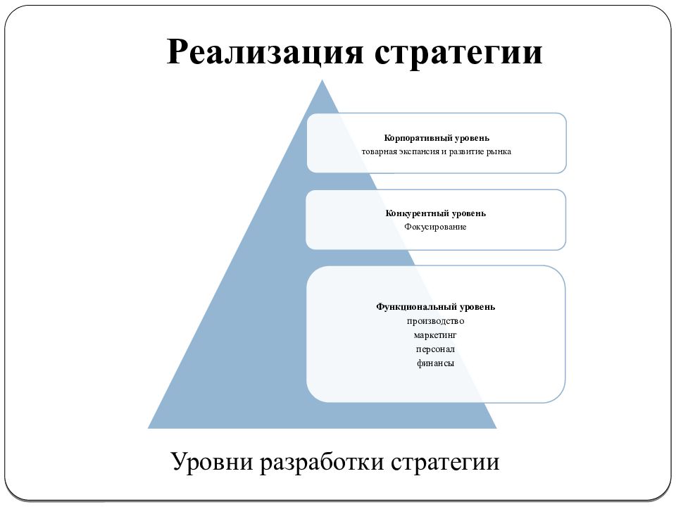 План развития организации это