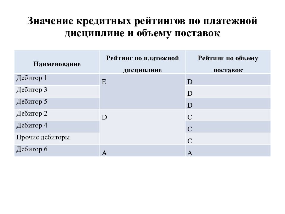 Значение 49. Кредитный рейтинг значения. Значение кредитных рейтингов. Рейтинг дисциплины. Платежная дисциплина.