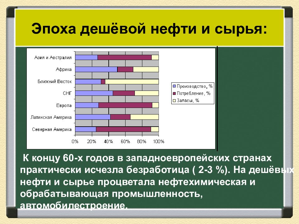 Завершение эпохи индустриального общества 1945 1970 презентация