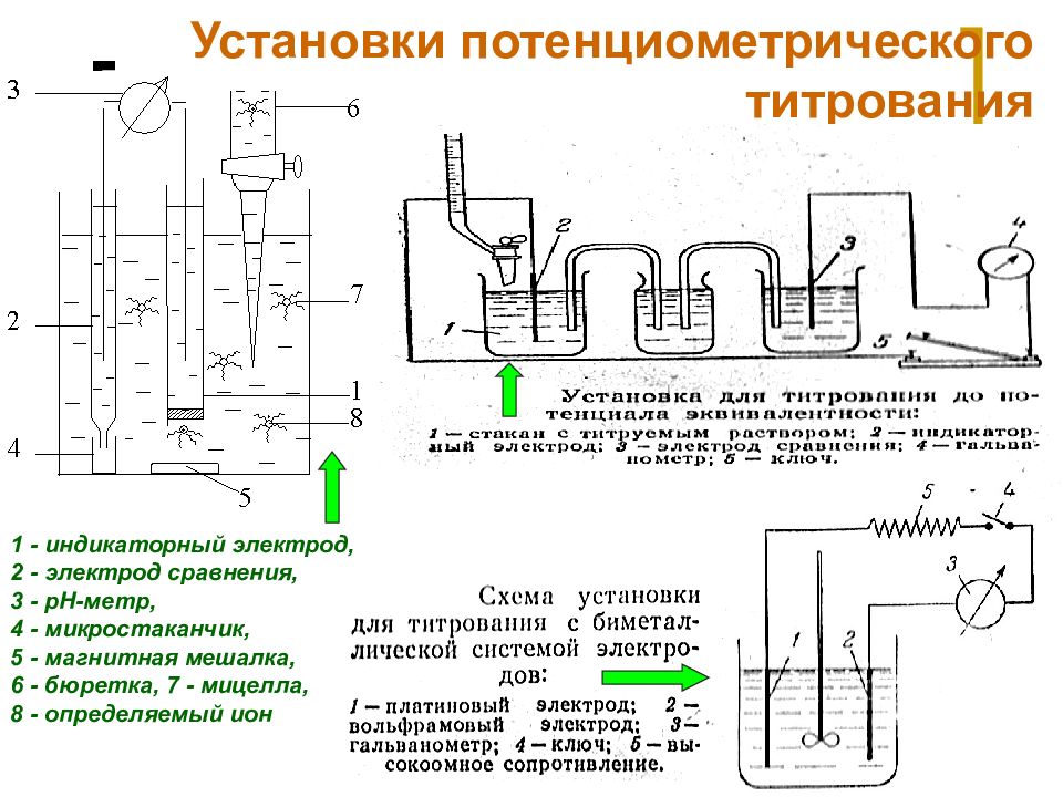 Блок-схема потенциометрической установки.