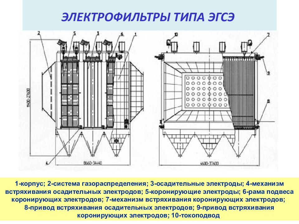 Электростатический фильтр схема