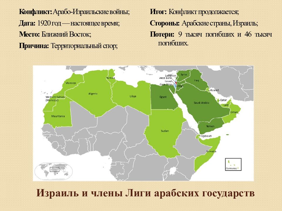 Арабские страны список