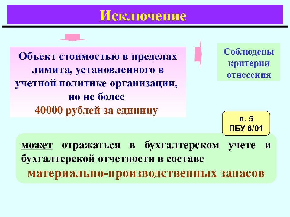 Предел ограничение. Критерий соблюден. ПБУ 6/2001 предел лимита ОС. Придерживайся критериям.