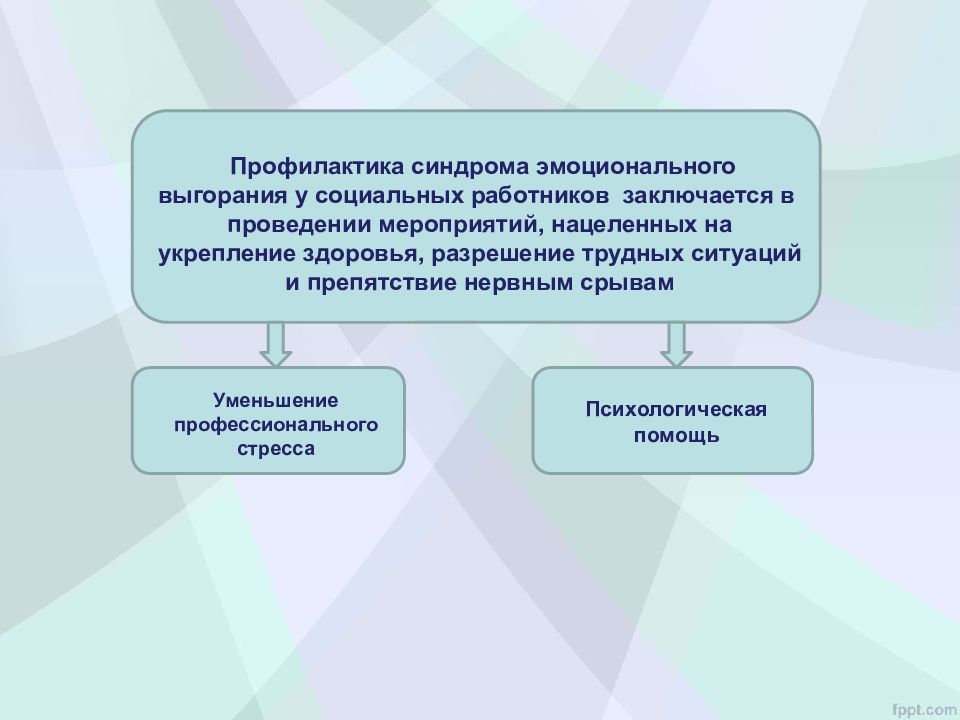 План профилактики профессионального выгорания