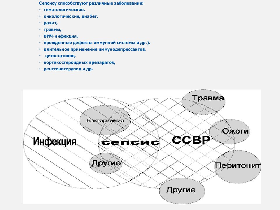 Патофизиология инфекционного процесса презентация