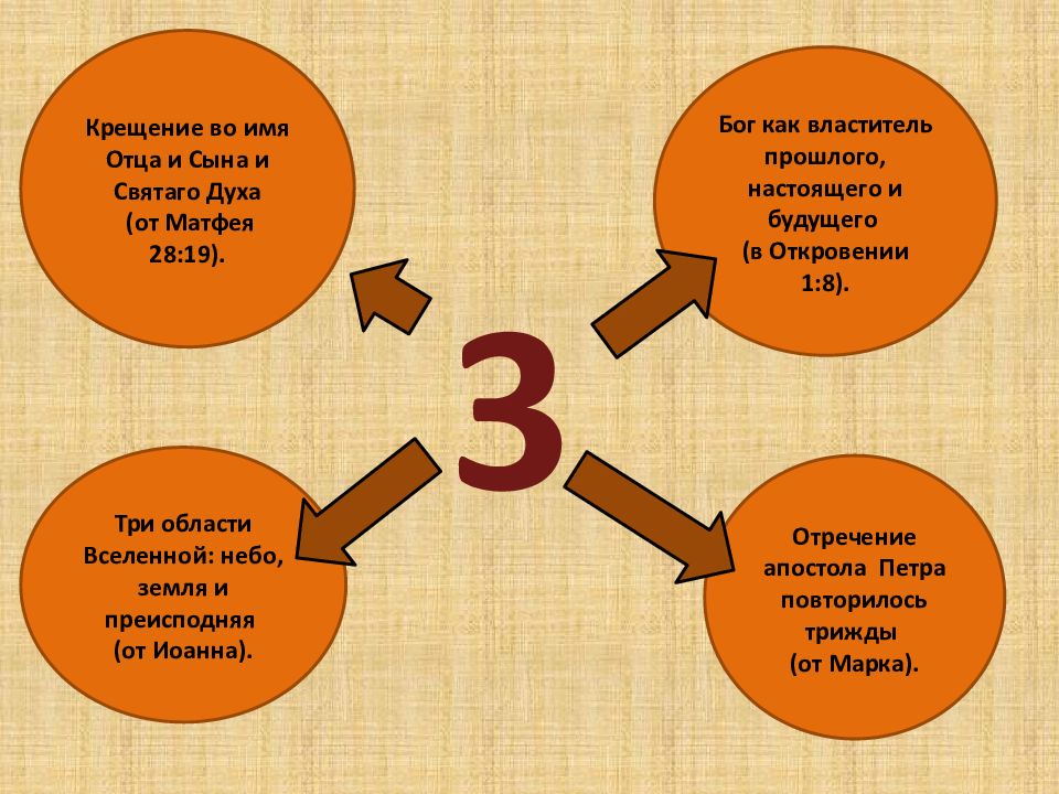 Библейские мотивы в преступлении и наказании урок. Мотивы преступления и наказания. Библейские мотивы в романе преступление и наказание. Библейские мотивы в романе ф.м Достоевского преступление и наказание. Крестьянские мотивы в романе преступление и наказание.