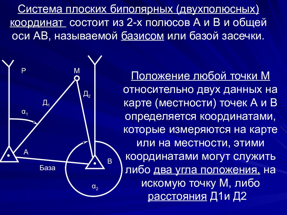 Общая ось