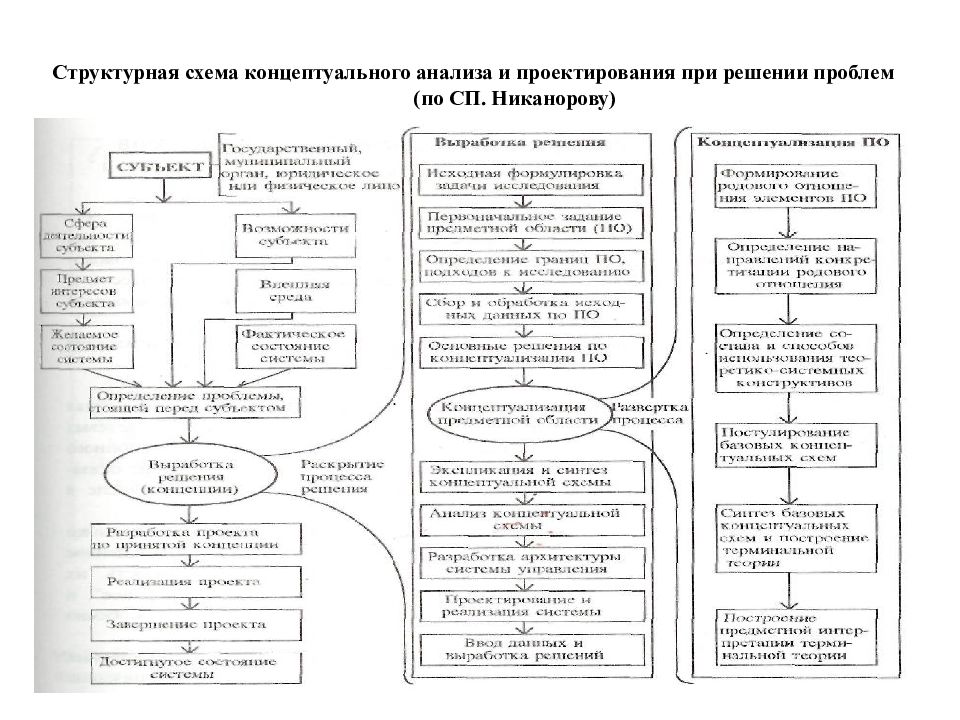 Схема исследования. Концептуальная схема исследования по экономики. Исходная Концептуальная схема ведущая идея. Концептуальная схема развития жилищной сферы. Историческая справка концепт схема.