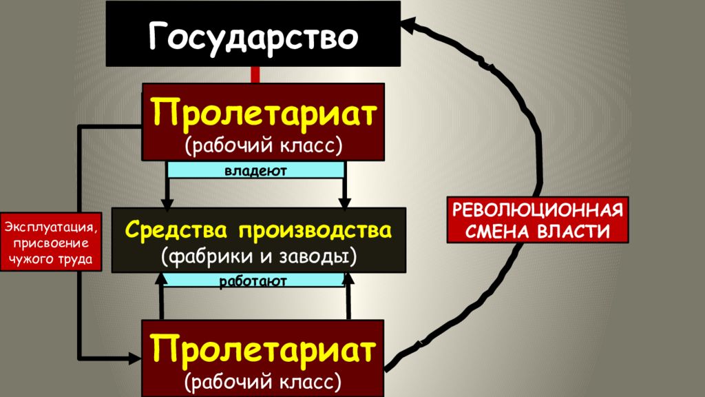 Идеологии xix века