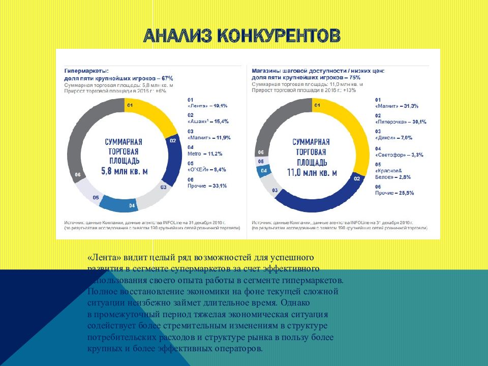 Презентации ооо лента