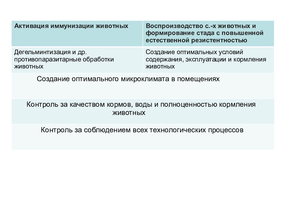 План противопаразитарных мероприятий ветеринария