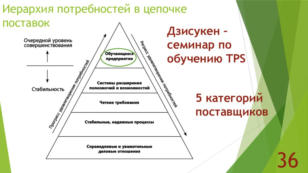 Бережливое производство тойота презентация