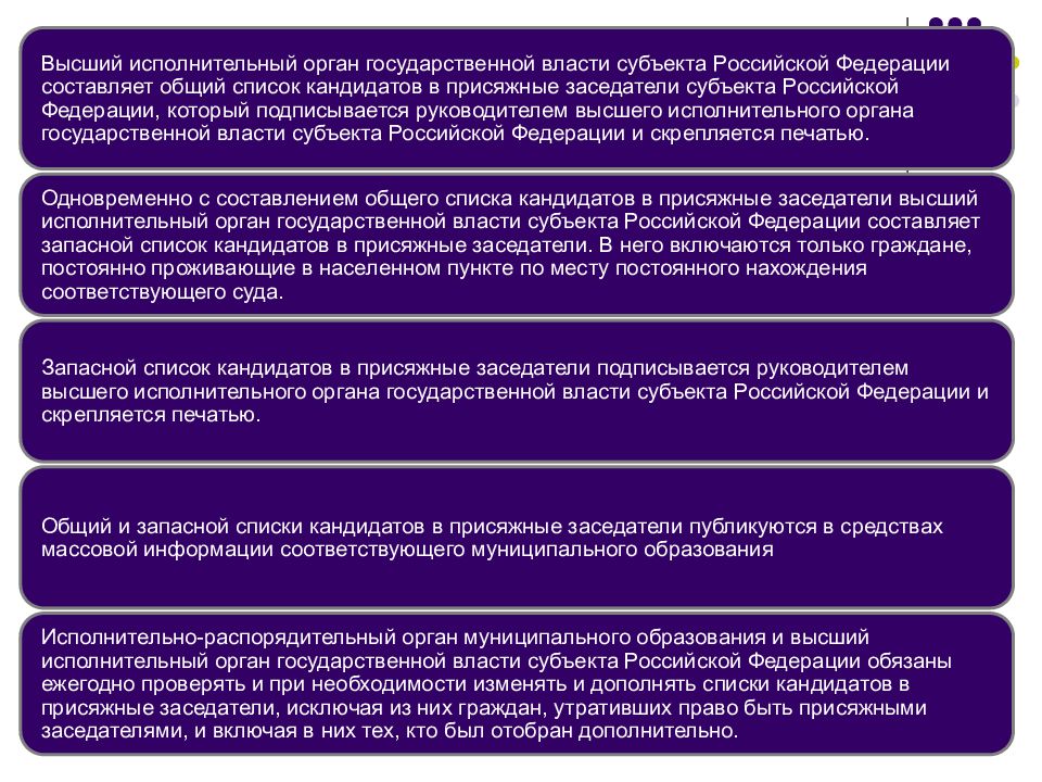 Кто утверждает список судебных примирителей. Формирование списков присяжных заседателей. Порядок формирования списков присяжных заседателей. Кем формируются списки присяжных заседателей. Формирование списков присяжных и арбитражных заседателей.