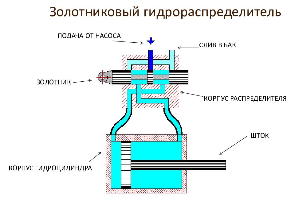 Общее устройство и принцип работы бульдозеров с механической и гидравлической