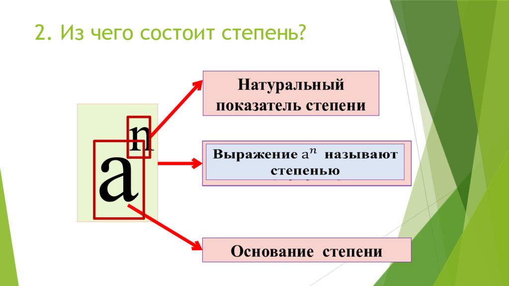 Натуральная степень. Степень основание степени показатель степени. Основание и показатель степени числа. Основание степени и показатель степени. Показателя степени и основания степени с натуральным показателем.