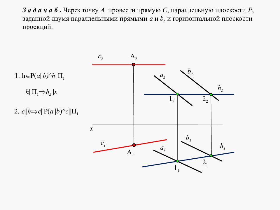 Прямая и точка плоскость перпендикулярно прямой. Перпендикуляр к плоскости заданной двумя параллельными прямыми. Через точку прямую параллельную плоскости. Через точку провести плоскость параллельную плоскости. Плоскость заданная двумя параллельными прямыми.